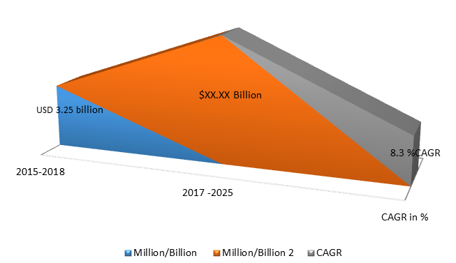 Global Hollow Fiber Membranes Market Size, Share, Trends, Industry Statistics Report